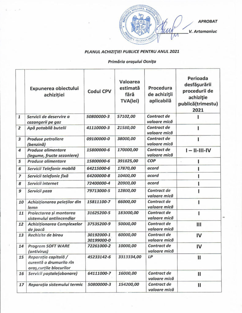 Planul Achiziției Publice Pentru Anul 2021 — Primăria Orasului Ocnița